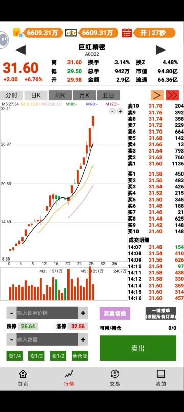 游戏内股价波动有什么规律。