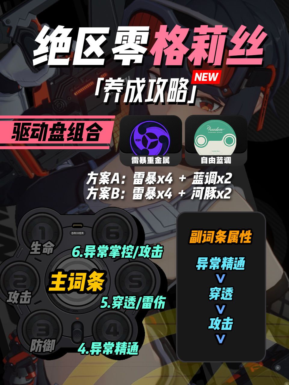 【1.2攻略征集】格莉丝养成攻略紊乱核爆 3