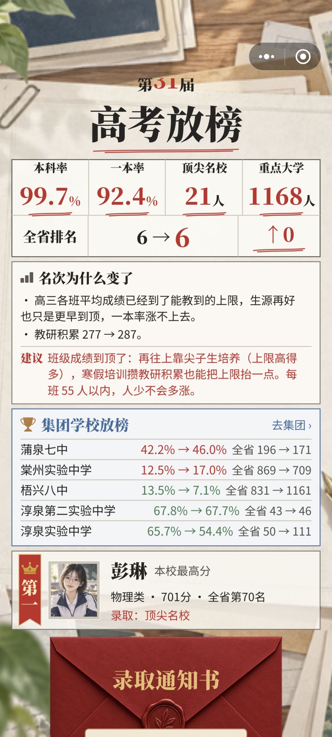 省第一、全国第一怎么拿 2