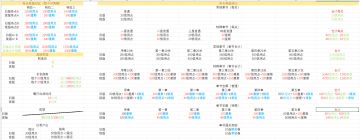 上一世和这一世福利产出对比