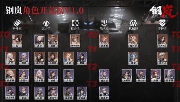 《钢岚》 角色一图流推荐 新手角色推荐 开荒攻略 【公测V1.0开荒榜】