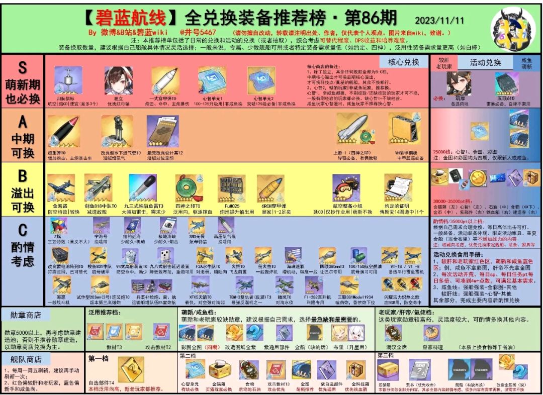 看下最新井号兑换榜吧，源于b站井号5467截图