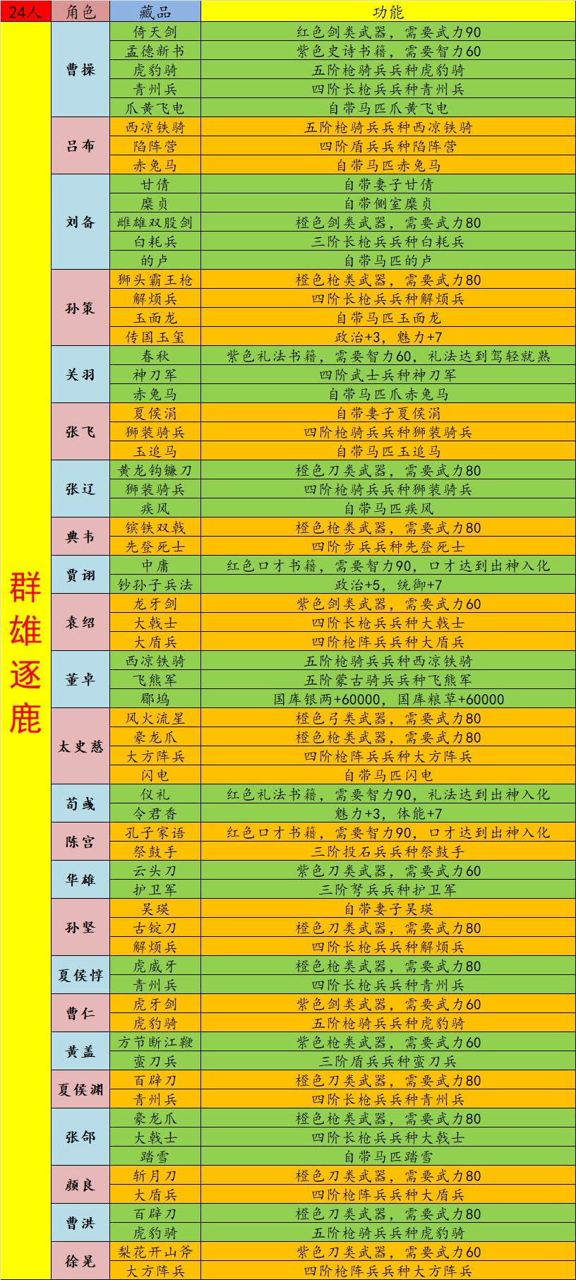 元末,三国,文景之治——角色藏品详情 3