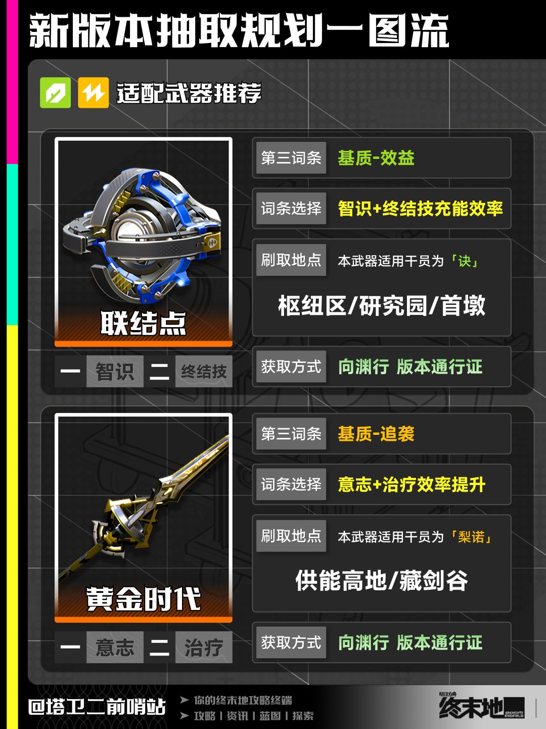 终末地攻略｜新版本抽取规划一图流 3