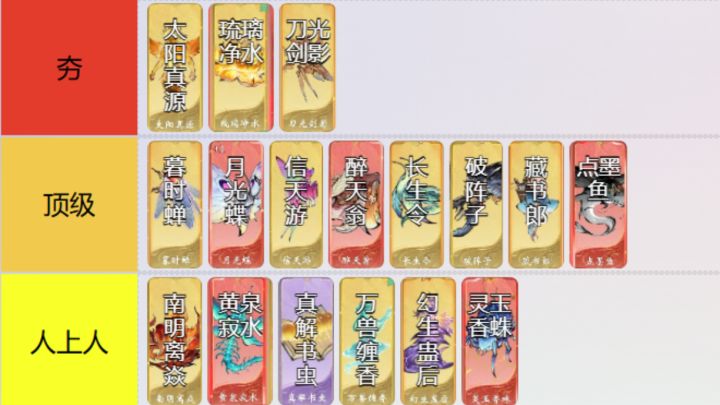 红色仙蛊强度排序攻略截图