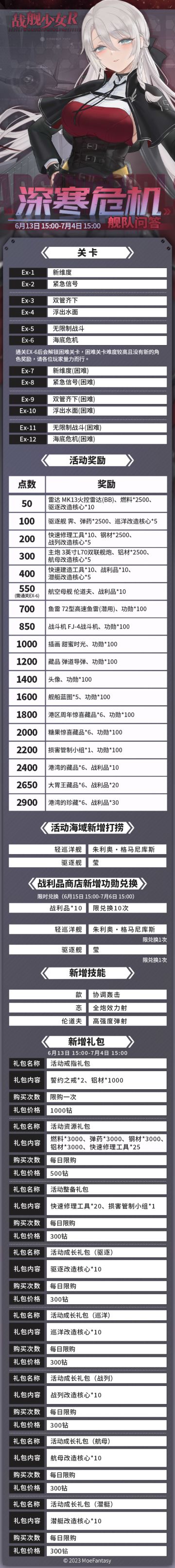 2023.6.13 不停机更新公告 & 舰队问答-深寒危机活动公告
