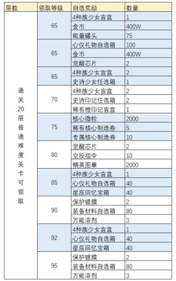 活动公告 | 魔方世界第七期副本活动即将开启！