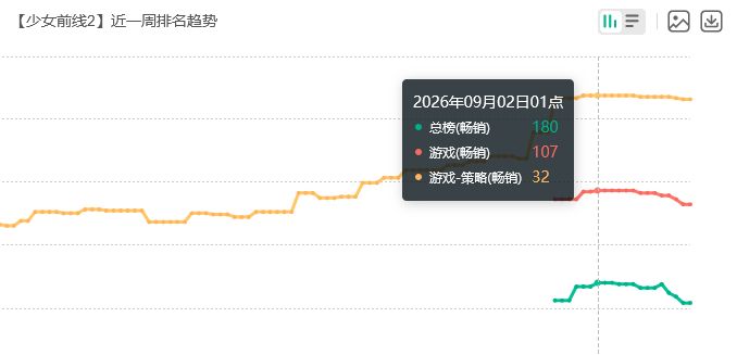再次发财!追放新版本流水 2
