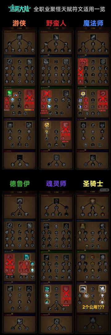 全职业吸怪符文适用范围一览