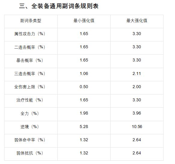 刻印词条以及胚子的选择 3