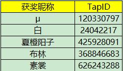 【已开奖】看看你对爱丽丝的剧情了解有多深？