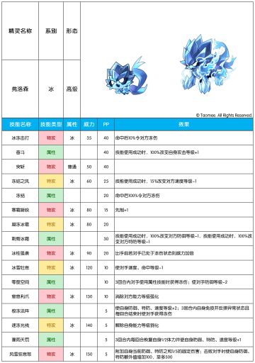 【赛尔号手游】2026年3月11日新增精灵