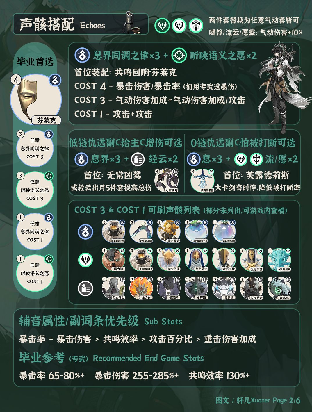 鸣潮角色 | V3.2仇远培养攻略一图流 2