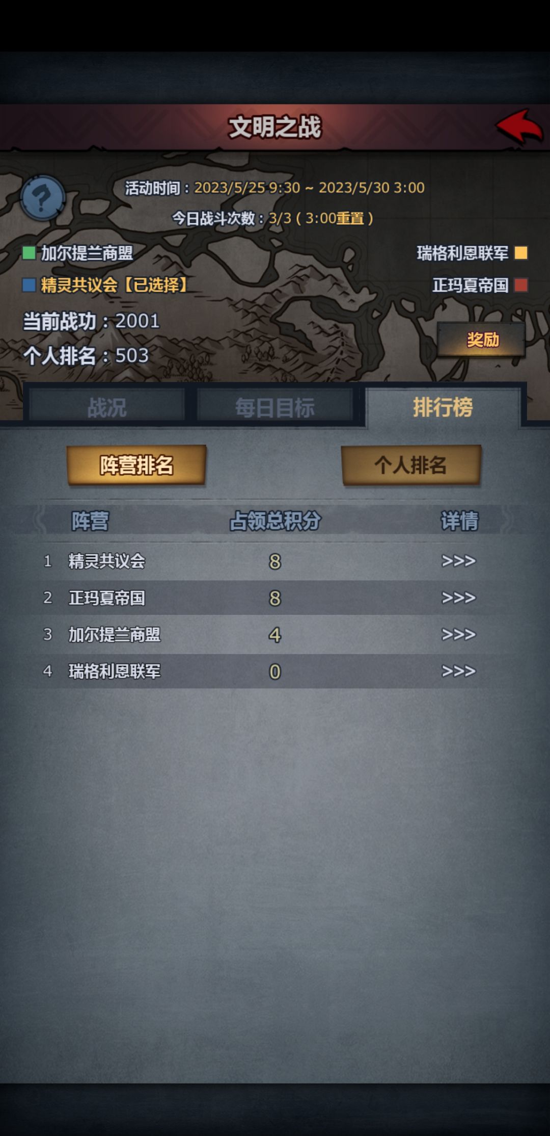 我刚刚算了一下，已现在的占领情况来看，今天过后
精灵18
商会22
玛夏13
瑞格12
如果今天精灵没占下鹰岛矿场的话，明天商商会可以不用消耗太多的兵力白拿一个加尔伯格堡，全力拿下碎钢堡。精灵如果想后面比较轻松点话，今天必须拿下一鹰岛。截图