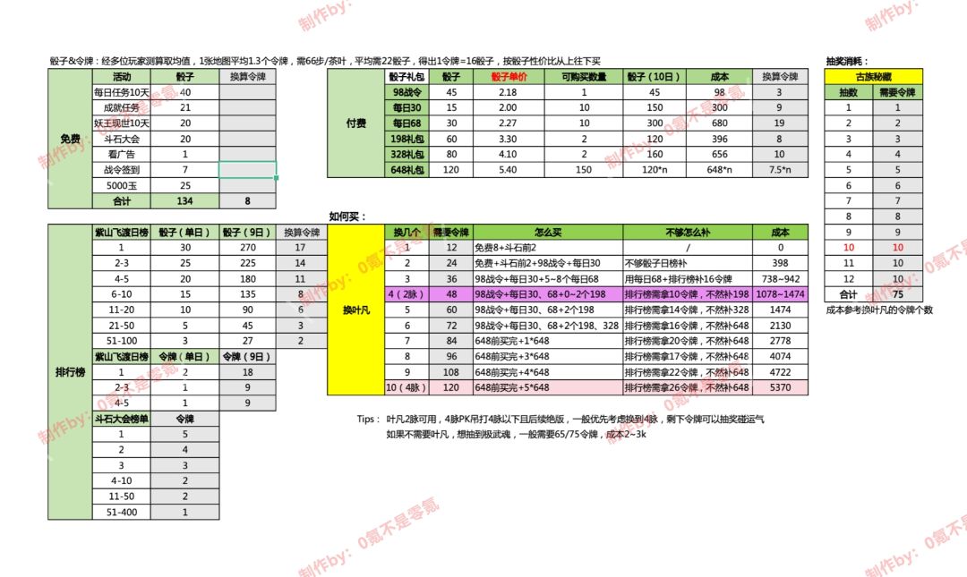 精算师系列之遮天二期 2
