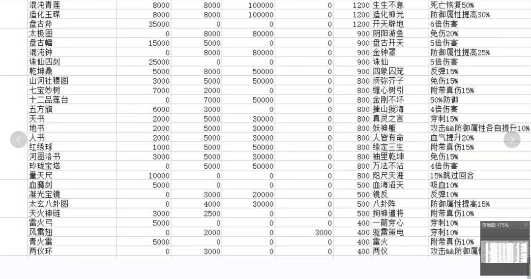 法宝神通表截图