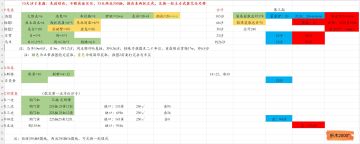 萌新前四期练成沙子来源参考（不完善，大佬们帮忙确认确认）