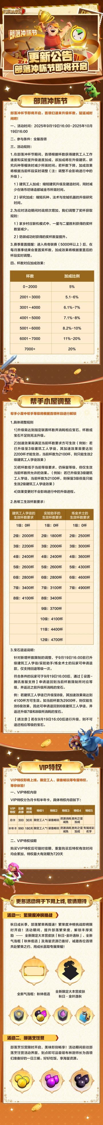 更新公告|部落冲杯节即将开启