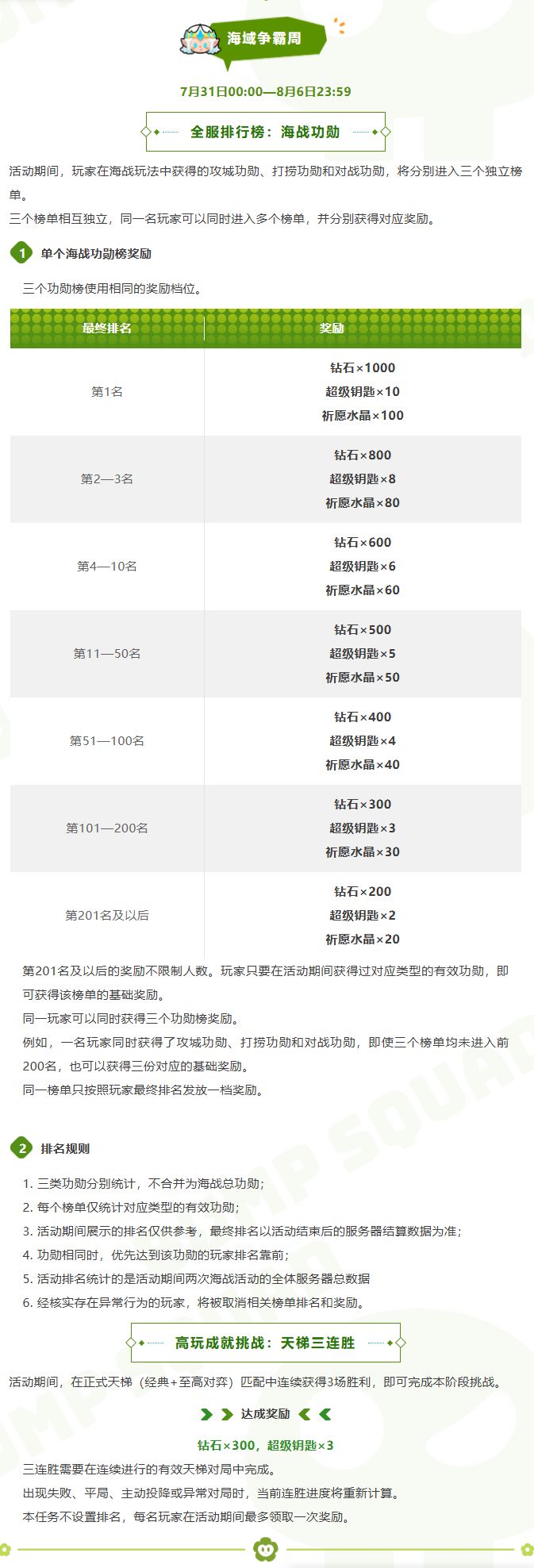 【限时活动】「启航挑战赛」即将开启 3
