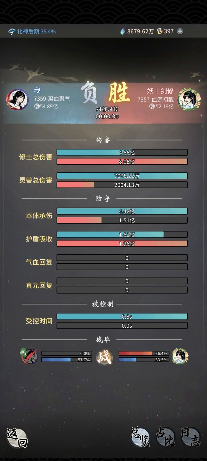 有哪位大佬可以帮我看一下各方面属性都比对面强,那为啥实战中对面打的输出是我的两倍?意念逍遥的打出输出是怎么算的?截图