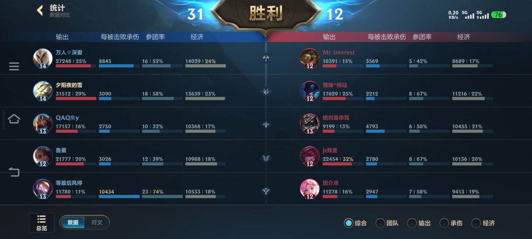 分享一套打坦滚雪球出装 2
