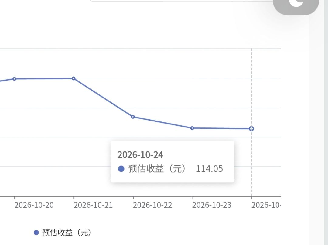 关于高留存游戏突然热度暴涨的情况 3