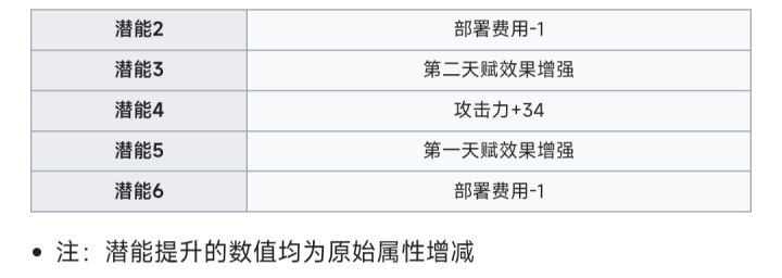 冷知识,结城理所有面板数值强化都是34截图