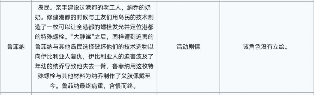 【昨日海】阿奎拉找到的 不是纳乔的螺栓? 4