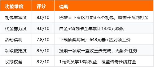 巴雄天下礼包码在哪领:九游礼包频道领取效率与省钱卡组合拆解截图