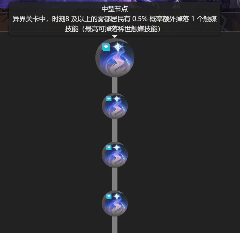 异界天赋雾度怪掉落稀世触媒还不限等级 1