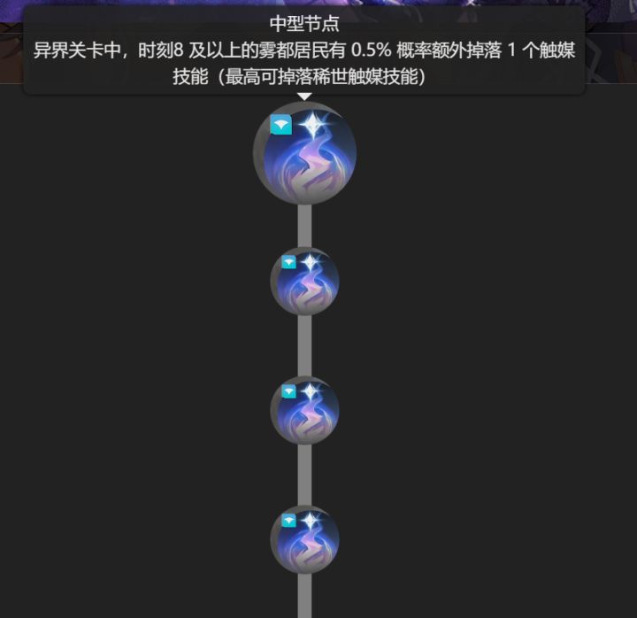异界天赋雾度怪掉落稀世触媒还不限等级截图