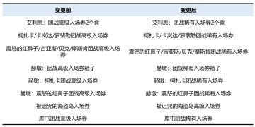 【黑色沙漠手游】玩法更新前置公告