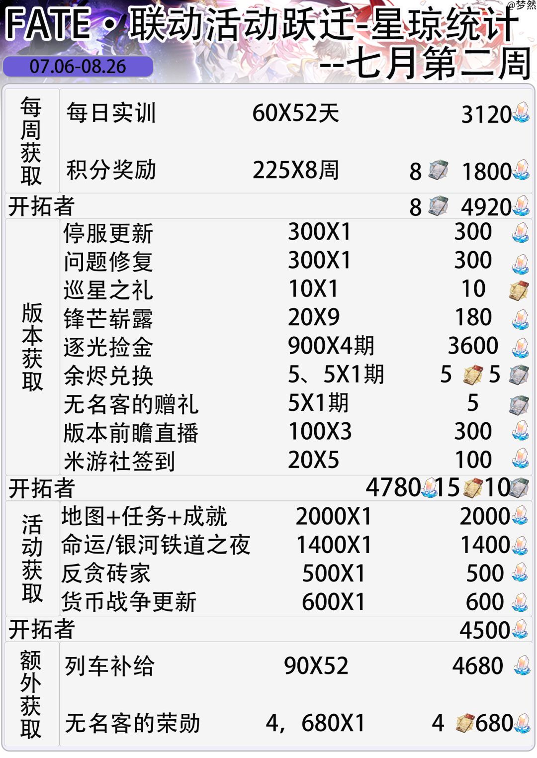 【V4.3攻略】七月第二周-V4.3版本卡池活动 2
