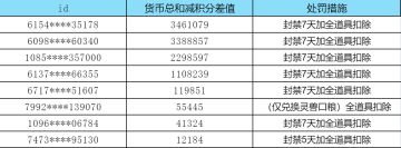 【官方公告】关于仙耕中利用漏洞获取道具处理方案（内含礼包码）