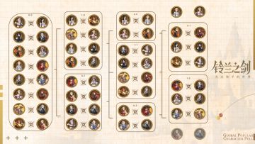 《铃兰之剑》人气角色全球总选举循环赛阶段小报