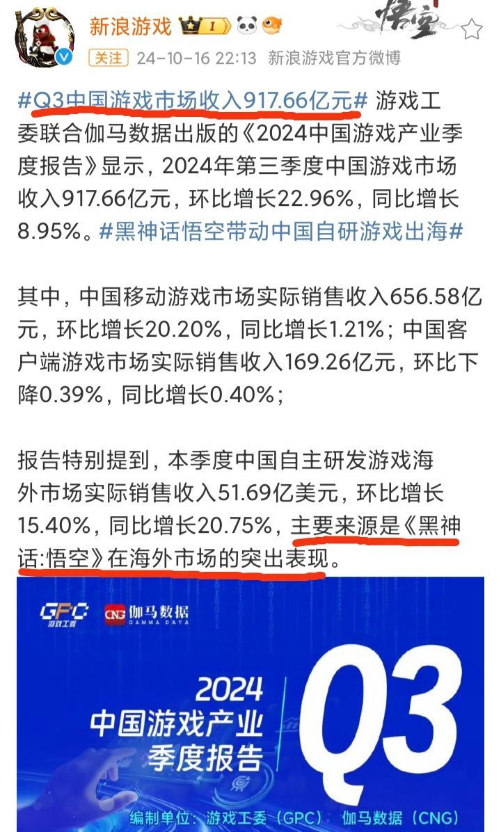Q3中国游戏市场收入917.66亿🔥🔥🔥 2