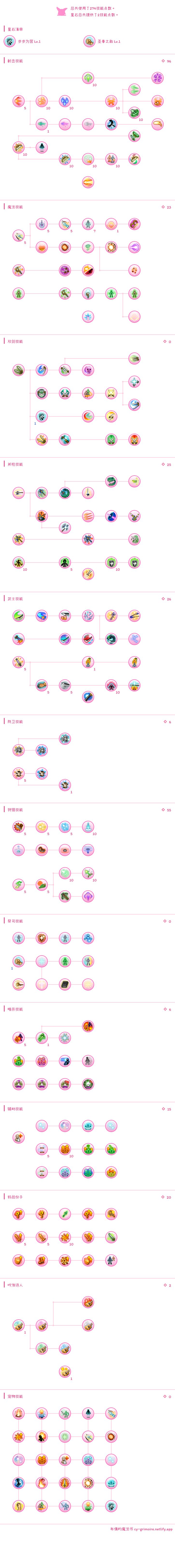 萌新火线过渡—加点 1