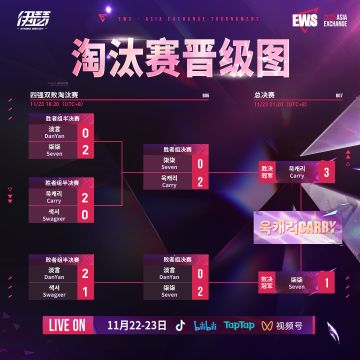【EWS亚洲交流赛】淘汰赛晋级图