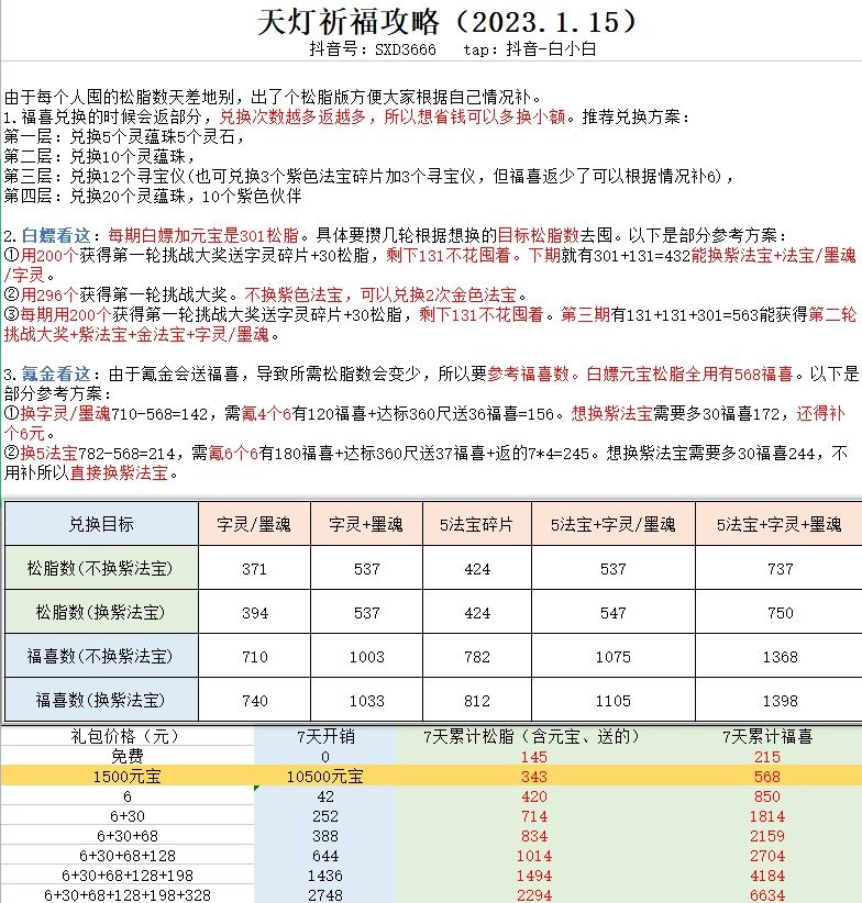 天灯祈福攻略（松脂版）截图