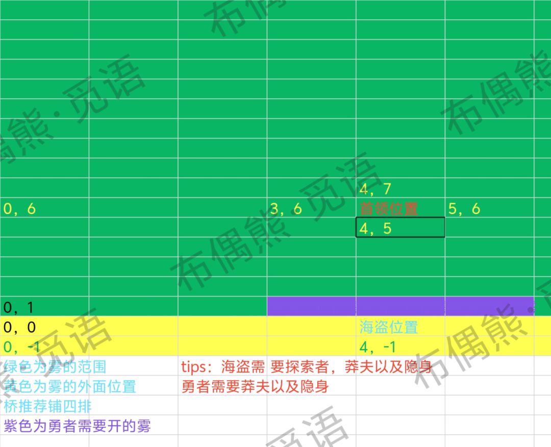 777无浮板攻略 1