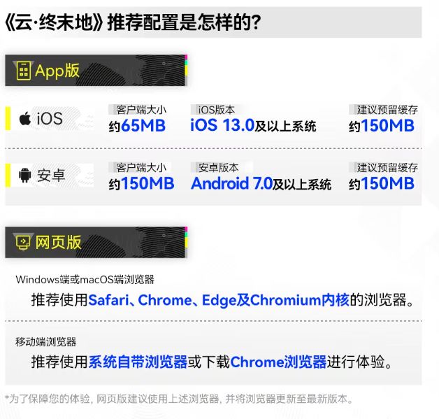 《终末地》丹青渡预下载开放,网页云游戏降低门槛 2