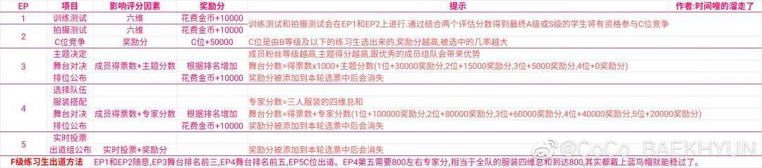 星选会如何选到心仪的练习生? 3