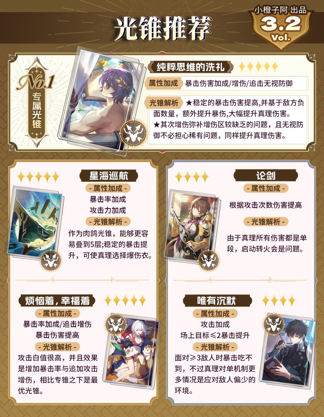 【V3.2攻略】角色复刻 真理医生 一图流攻略 3