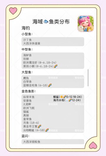 鱼类鱼影分布总图已更新