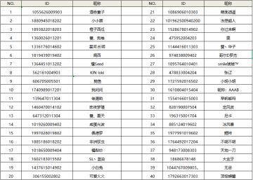 【已开奖】【福利活动】我对策划有话说！