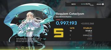 Orzmic rating 13.70 ! !