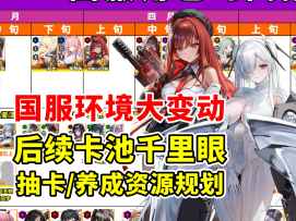 国服环境大变动 后续卡池千里眼 抽卡/养成资源规划