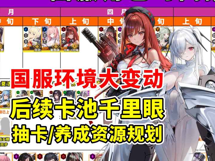 国服环境大变动 后续卡池千里眼 抽卡/养成资源规划截图