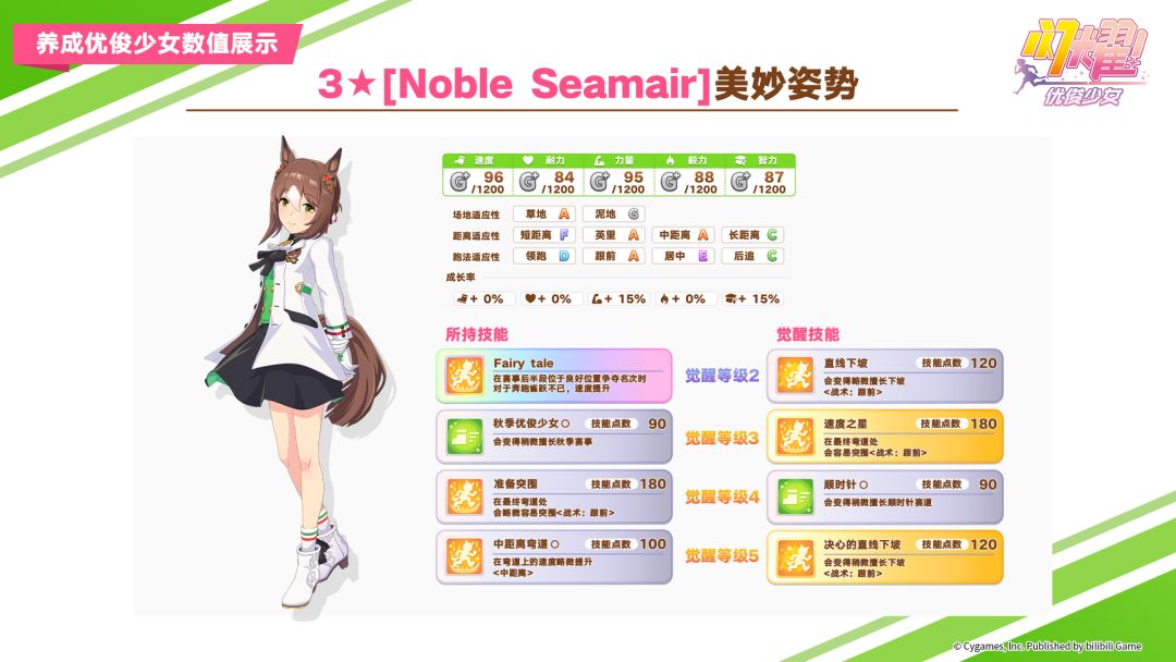 即将登场的养成优俊少女与协助卡数值公开! 1