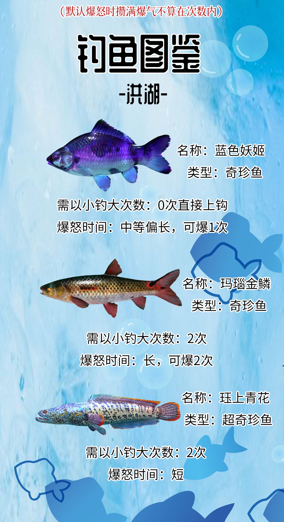 欢乐钓鱼大师称号鱼攻略 2